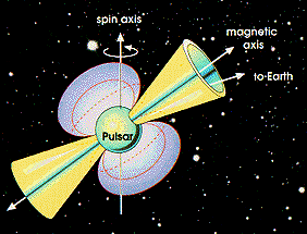 Description: Diagram of a pulsar