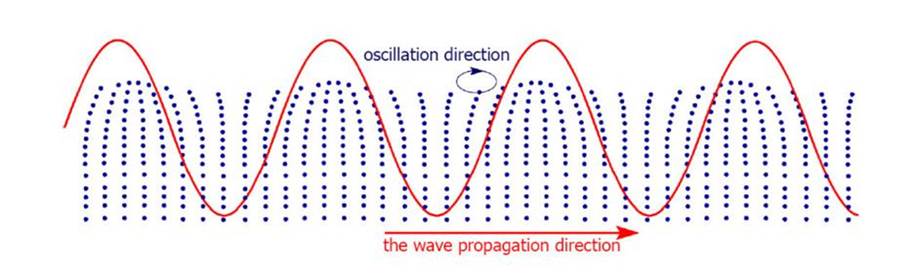 Description: Description: Description: поверхностные волны