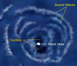 Description: †تŠجة بحث ا„صˆر ع† €Acoustic waves in black holes€€