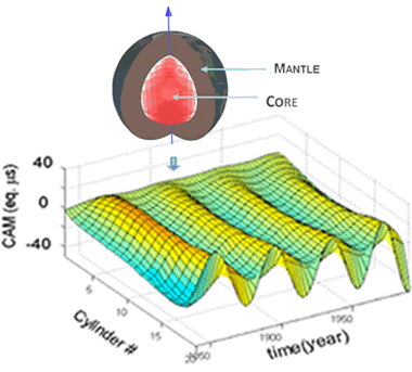 Description: Earth's Core and Mantle