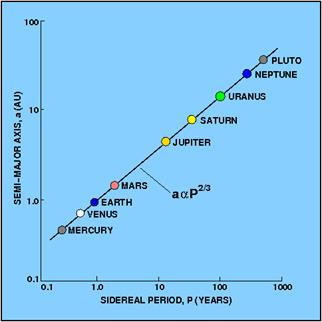 A diagram of the solar system
Description automatically generated