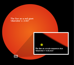 Description: 300px-Sun_red_giant