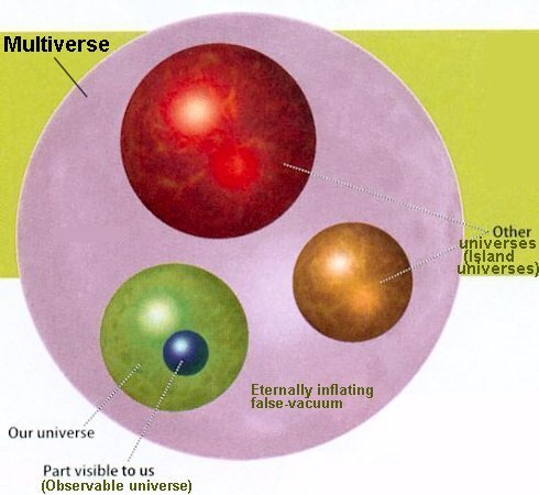 Description: http://universe-review.ca/I02-21-multiverse4.jpg