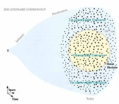 Description: Description: I02-31-inflation