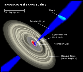 Description: Description: https://upload.wikimedia.org/wikipedia/commons/thumb/f/f8/Galaxies-AGN-Inner-Structure.svg/270px-Galaxies-AGN-Inner-Structure.svg.png