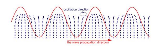 Description: Description: Description: поверхностные волны