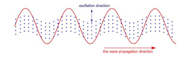 Description: попеене волн