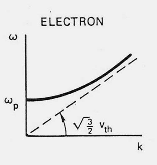 Description: electron
