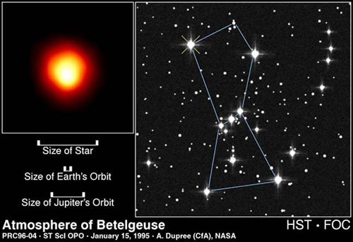 Description: Description: Illustration showing a Hubble Space Telescope image that resolves Betelguese into a disk and shows how its current radius is larger than Jupiter's orbit around our Sun.